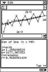 Moving Averages program